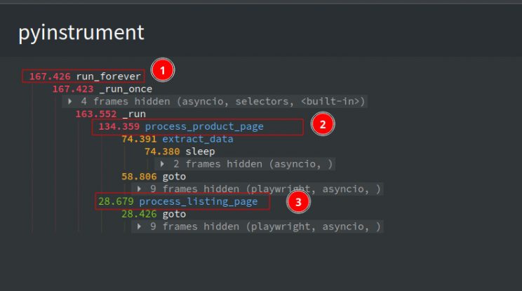 Code Profiling tools- An image illustrating the profiling of the final code.