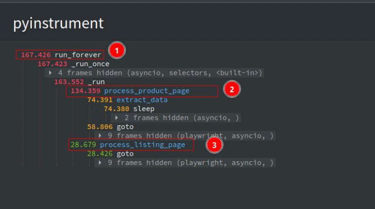 Playwright Web Scraper Optimization With Code Profiling