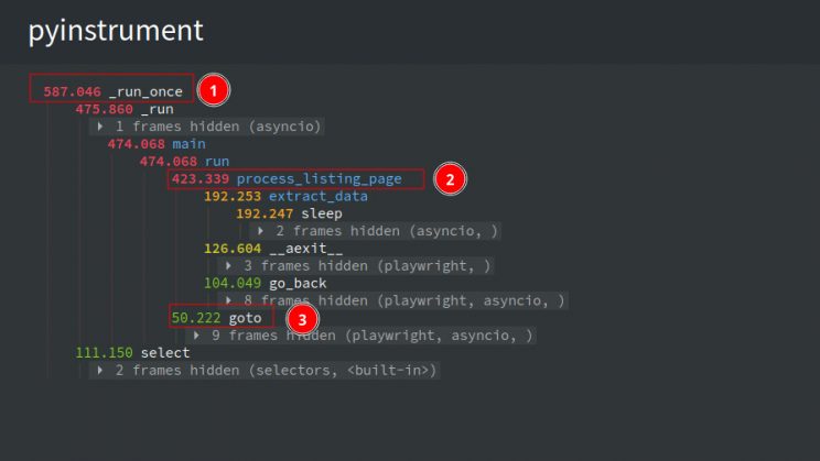 Code Profiling tools- An image depicting the improvements in performance after profiling.