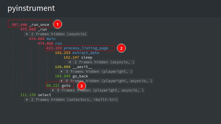 Playwright Web Scraper Optimization With Code Profiling