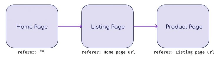 Referer header for web scraping