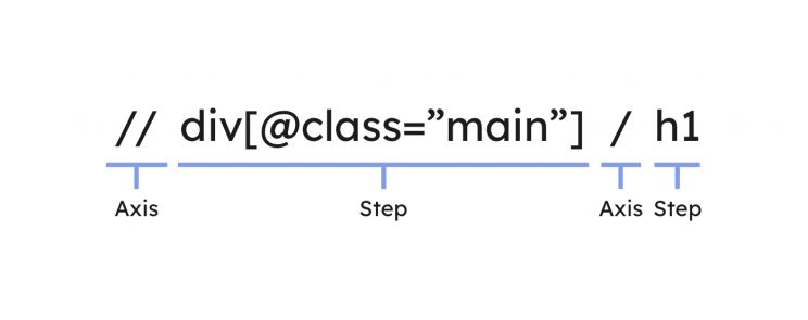 xpath-break-down