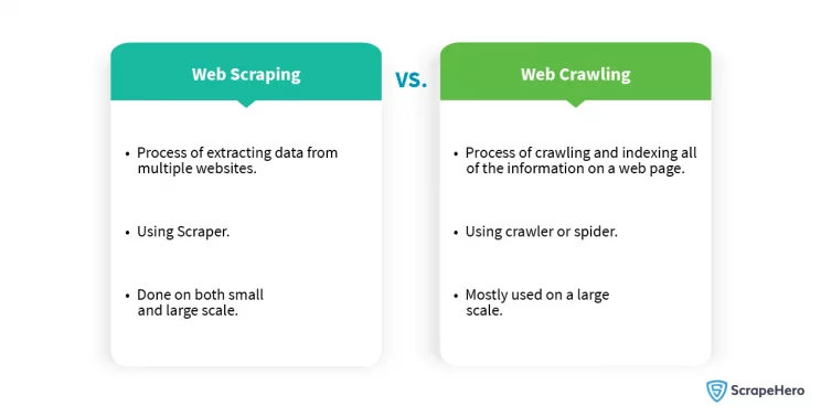 web scraping vs web crawling