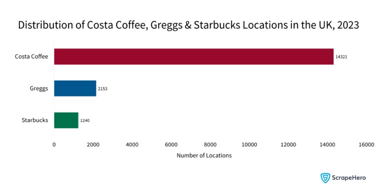 Bar graph showing the geographical distribution of the leading coffee shop chains in the UK.
