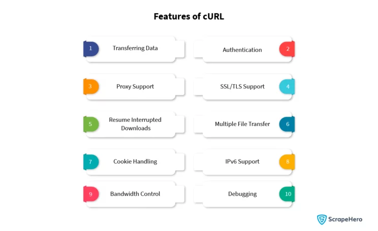 cURL web scraping-Image illustrating different features of cURL