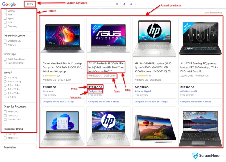 scrape Google Shopping-Image of a typical Listing page