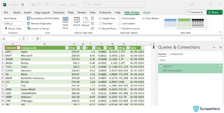 web scraping with Excel- an image of the table with scraped data