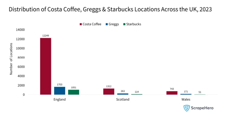Bar graph showing the geographical distribution of the leading coffee shop chains in the UK across England, Scotland, and Wales.