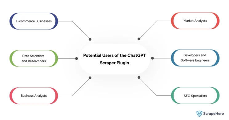Potential users of ChatGPT scraper plugin