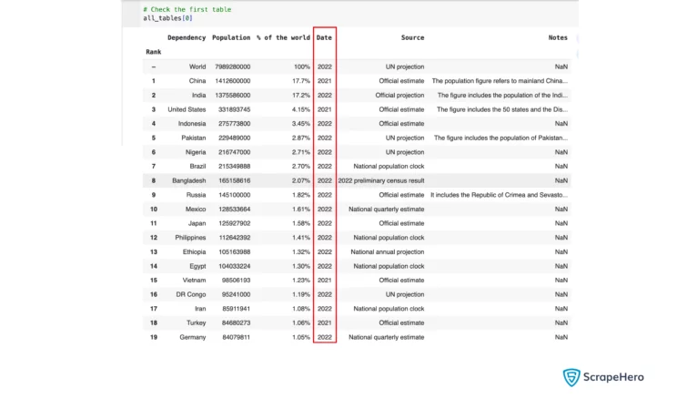 Converting the date column to get only the year when web scraping using Pandas. 