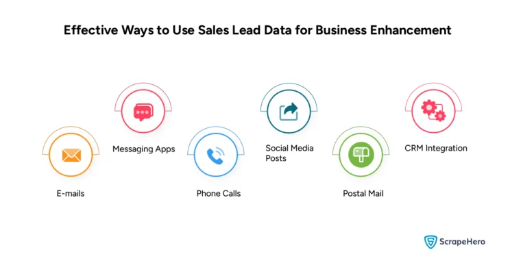 Infographic listing the effective ways in which sales lead data can be used for business enhancement. 