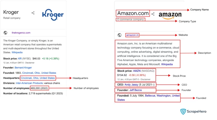 Details this code scrapes from Google knowledge panel