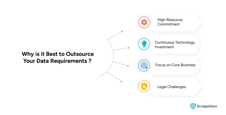 Infographic enumerating the reasons why it is best to outsource one’s data requirements rather than build an in-house team