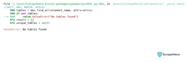 A Value Error saying no tables found because no attributes (attrs) are matching with any table in the HTML content.