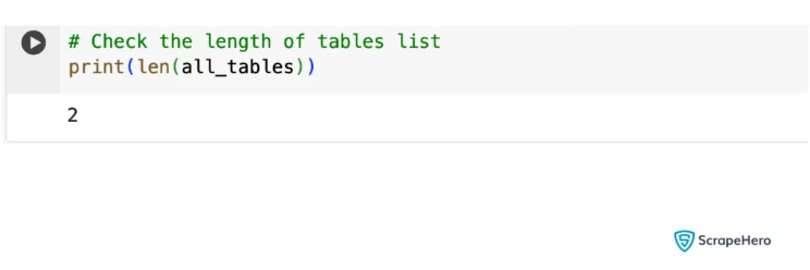 Checking the length of the table list during web scraping using Pandas.