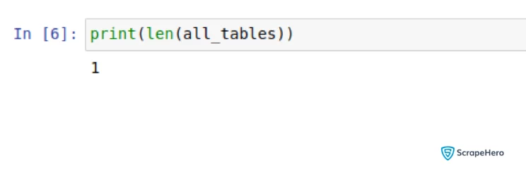 Length of the table that is in the all_tables list