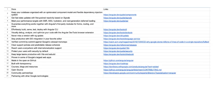 Screenshot showing the scraped data