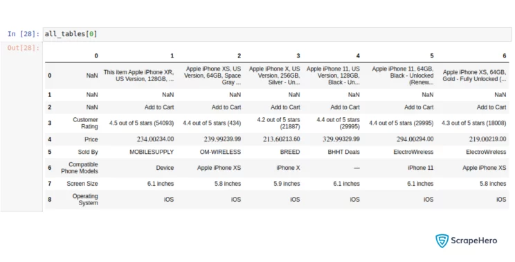 The table that is identified in the HTML content using HLCXComparisonTable. 