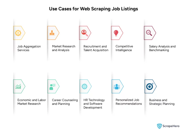 Use Cases for Web Scraping Job Postings Data 