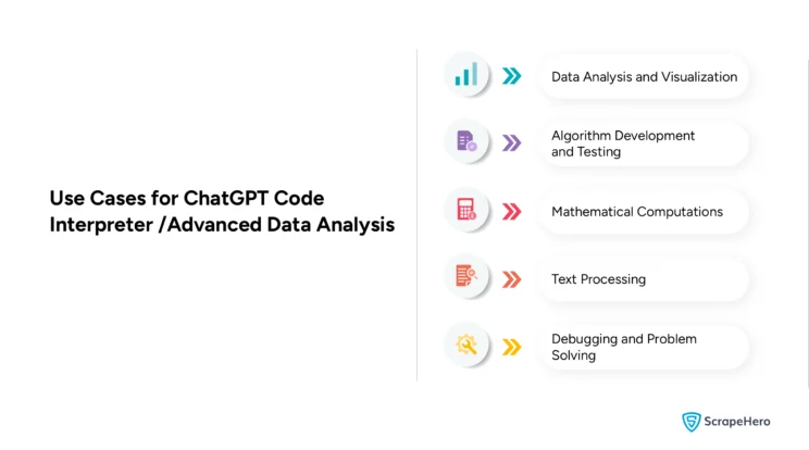 Use cases for ChatGPT Code Interpreter. 