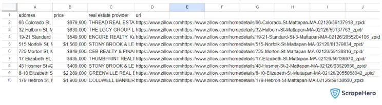 the screenshot showing the results of scraping Zillow data in a CSV file