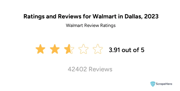Ratings and Reviews for Walmart in Dallas collected for Google review analysis of Walmart