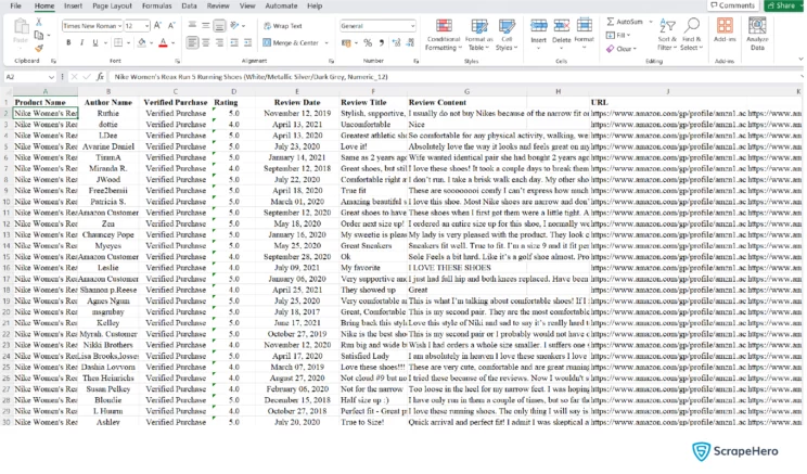 Results obtained in Excel or CSV after scraping Amazon reviews using Python 