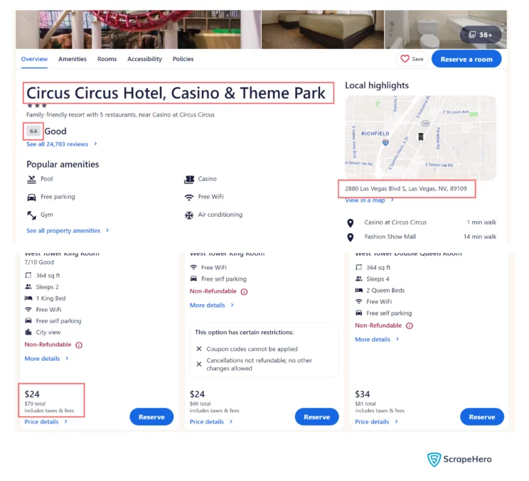 Screenshot showing the data scraped from Hotels.com