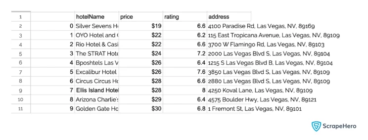 screenshot showing results of web scraping hotel prices 
