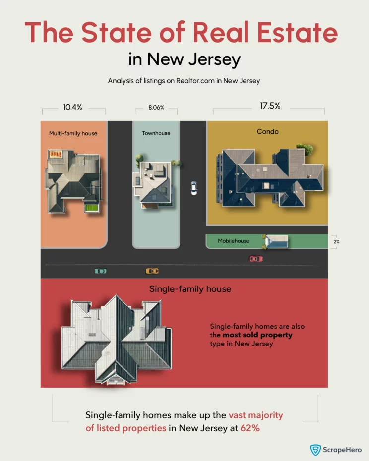 A hero infographic with Realtor data analysis of the New Jersey real estate market.