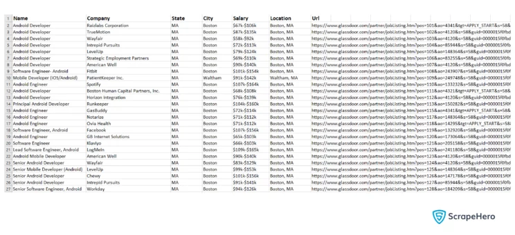 Job listings extracted and saved to excel file