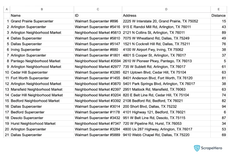 Results of web scraping Walmart store locations using Python 