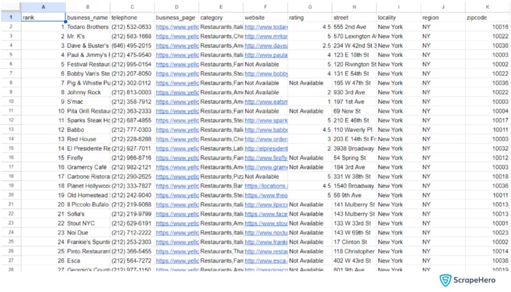 Results of web scraping Yellow Pages