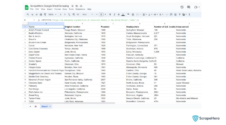 The extracted data in a table after web scraping with Google sheets using IMPORTHTML