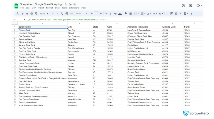 The extracted data using the function IMPORTDATA