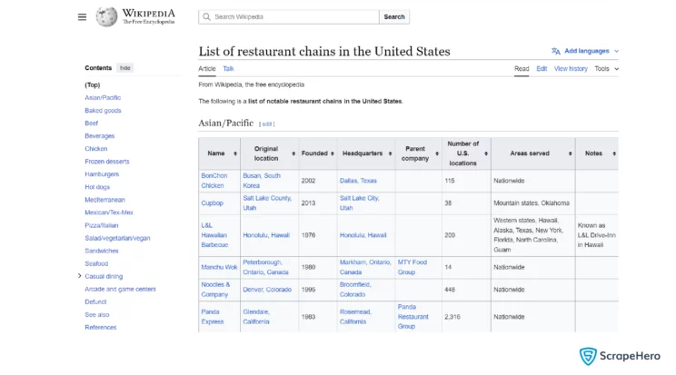 Wikipedia page used for web scraping with Google sheets