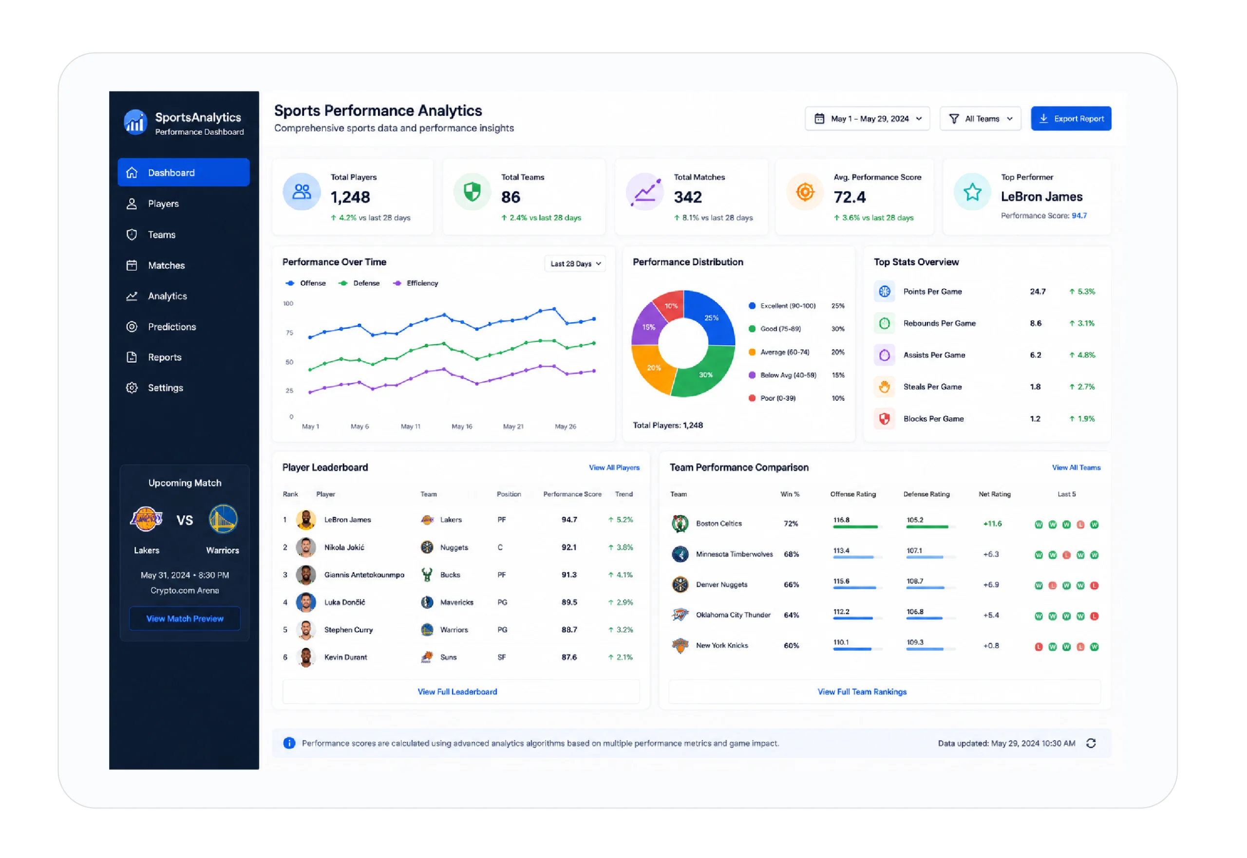 Sports analytics dashboard displaying player stats, predictive models, and team performance charts