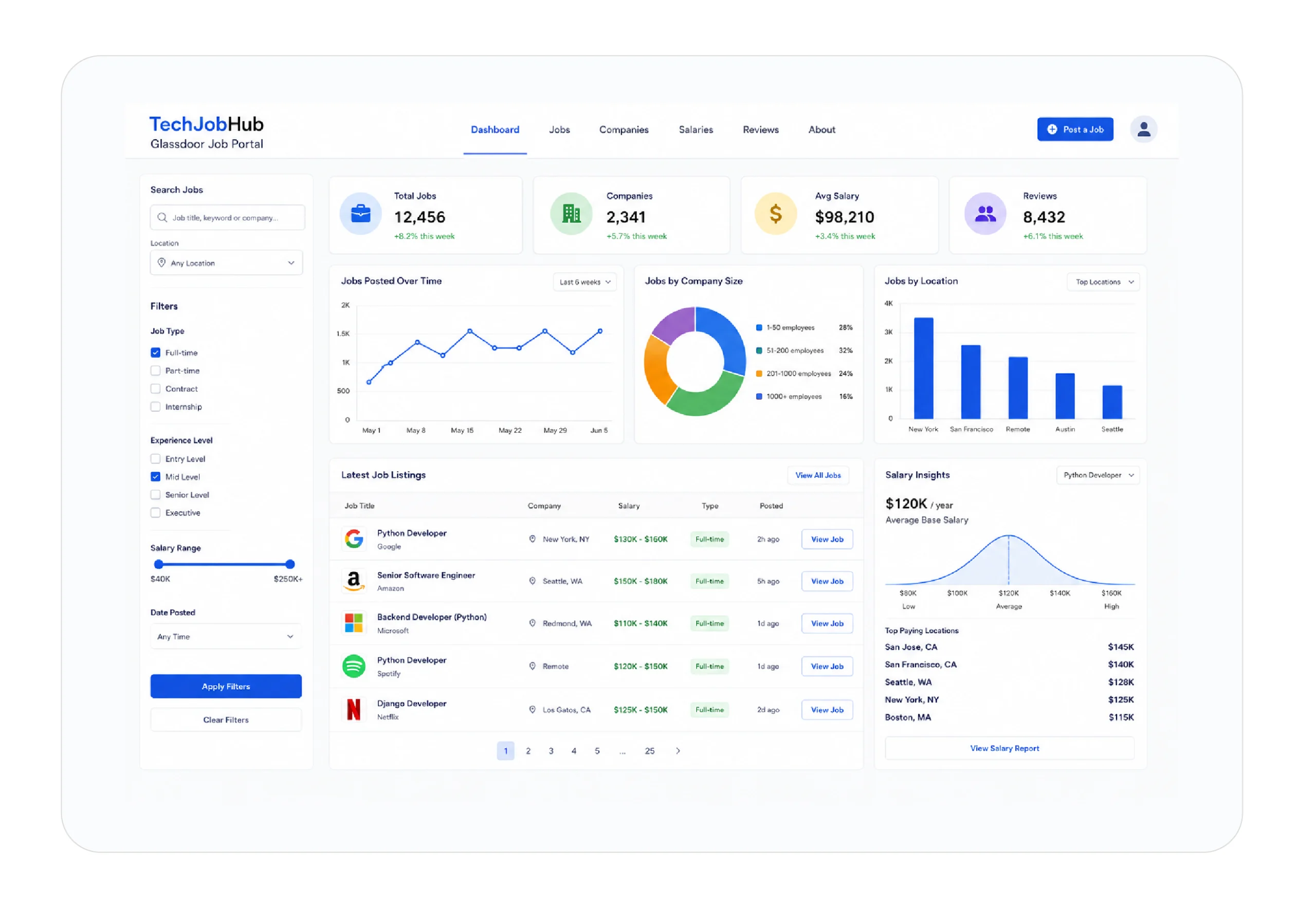 Tech job portal dashboard scraping Glassdoor for job listings, salaries, and company reviews.