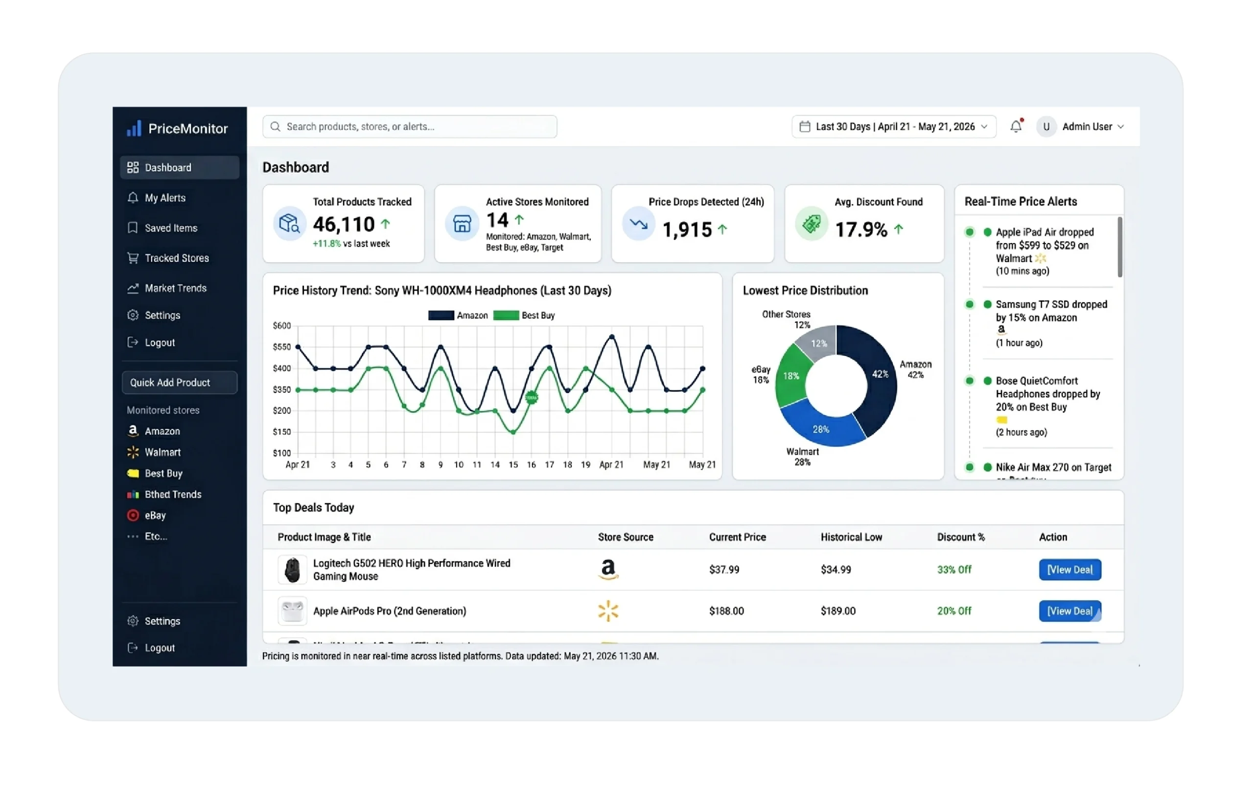 E-commerce price comparison tool showing product deals, price drop alerts, and historical price charts 