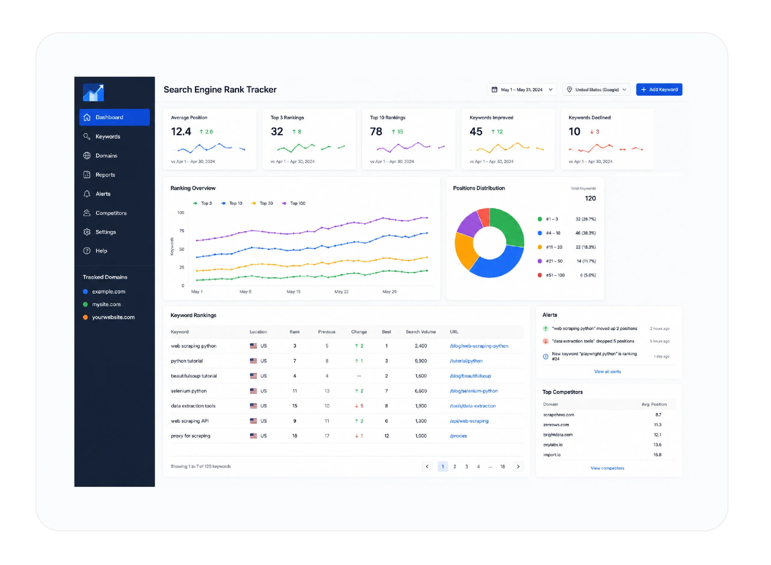 SEO rank tracker dashboard showing keyword position trends and ranking history over time