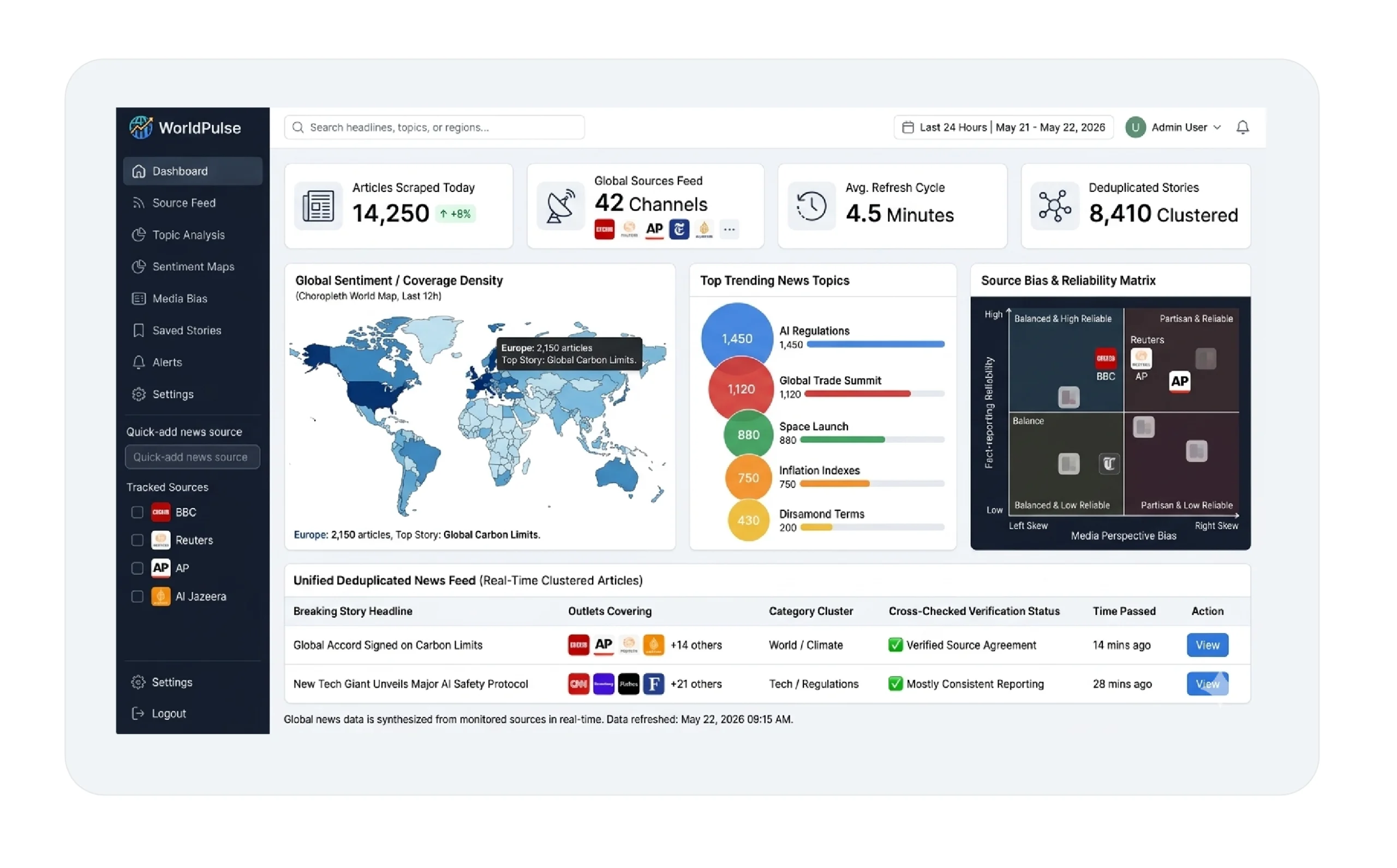 Personalized news aggregator interface showing categorized articles from multiple international sources