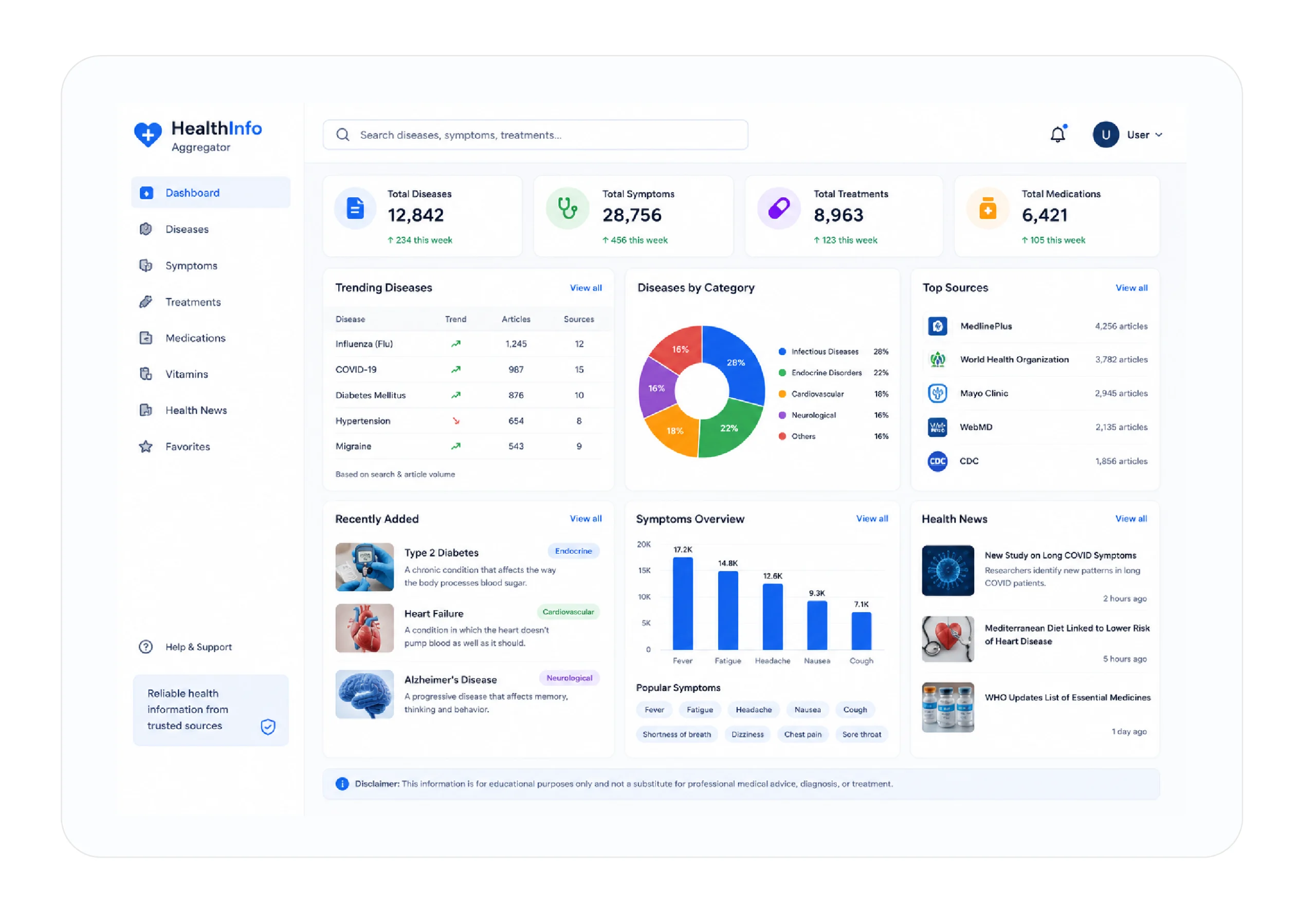 Health information aggregator interface displaying diseases, symptoms, and treatment data from medical sources