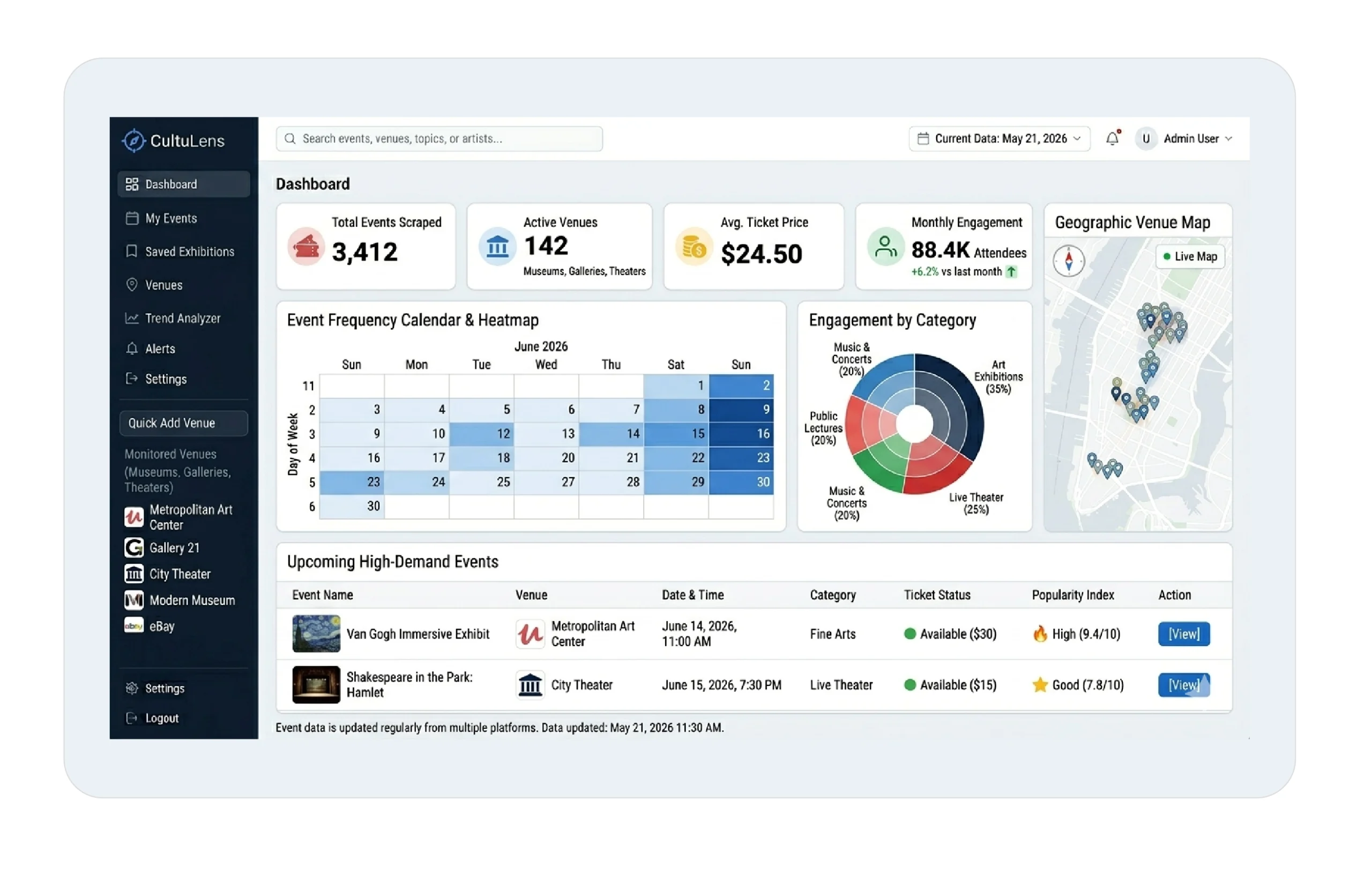 Cultural events dashboard displaying art exhibitions, lectures, and engagement trend analysis