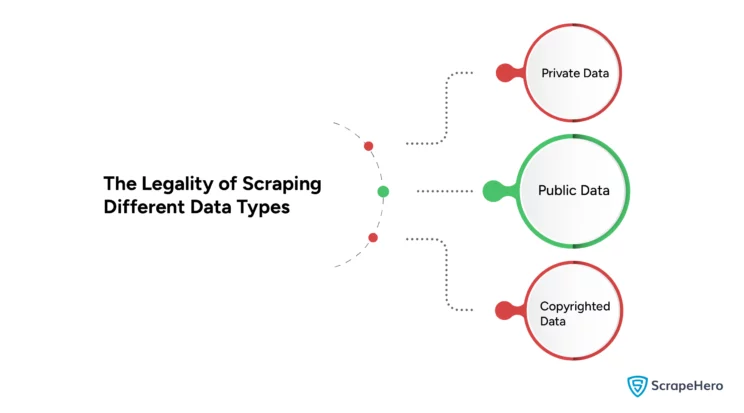 An infographic showing the different types of data available on the Internet.