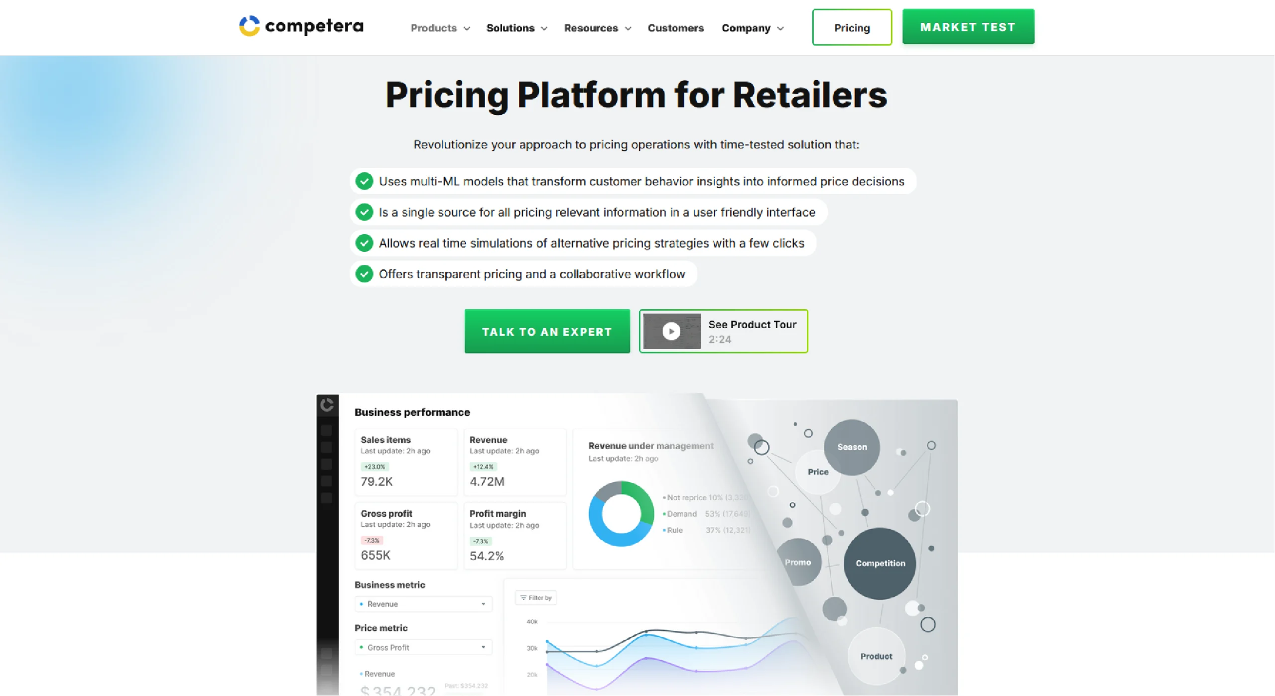 The homepage of Competera