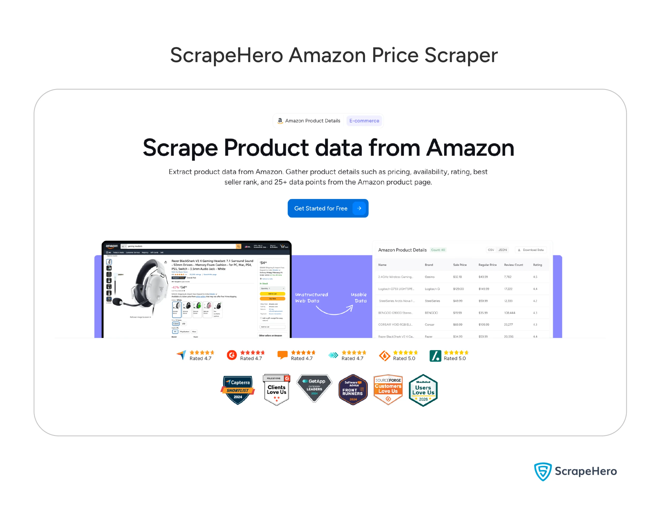 ScrapeHero Cloud Amazon price scraper product page interface