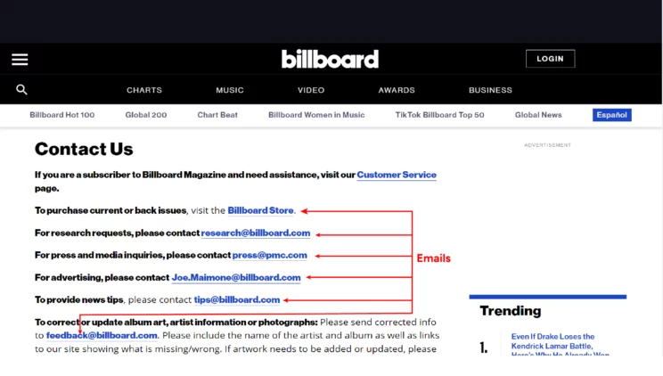 Emails on the contact page of Billboard.com to be extracted