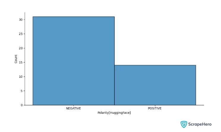 Hugging Face Transformers polarity classification