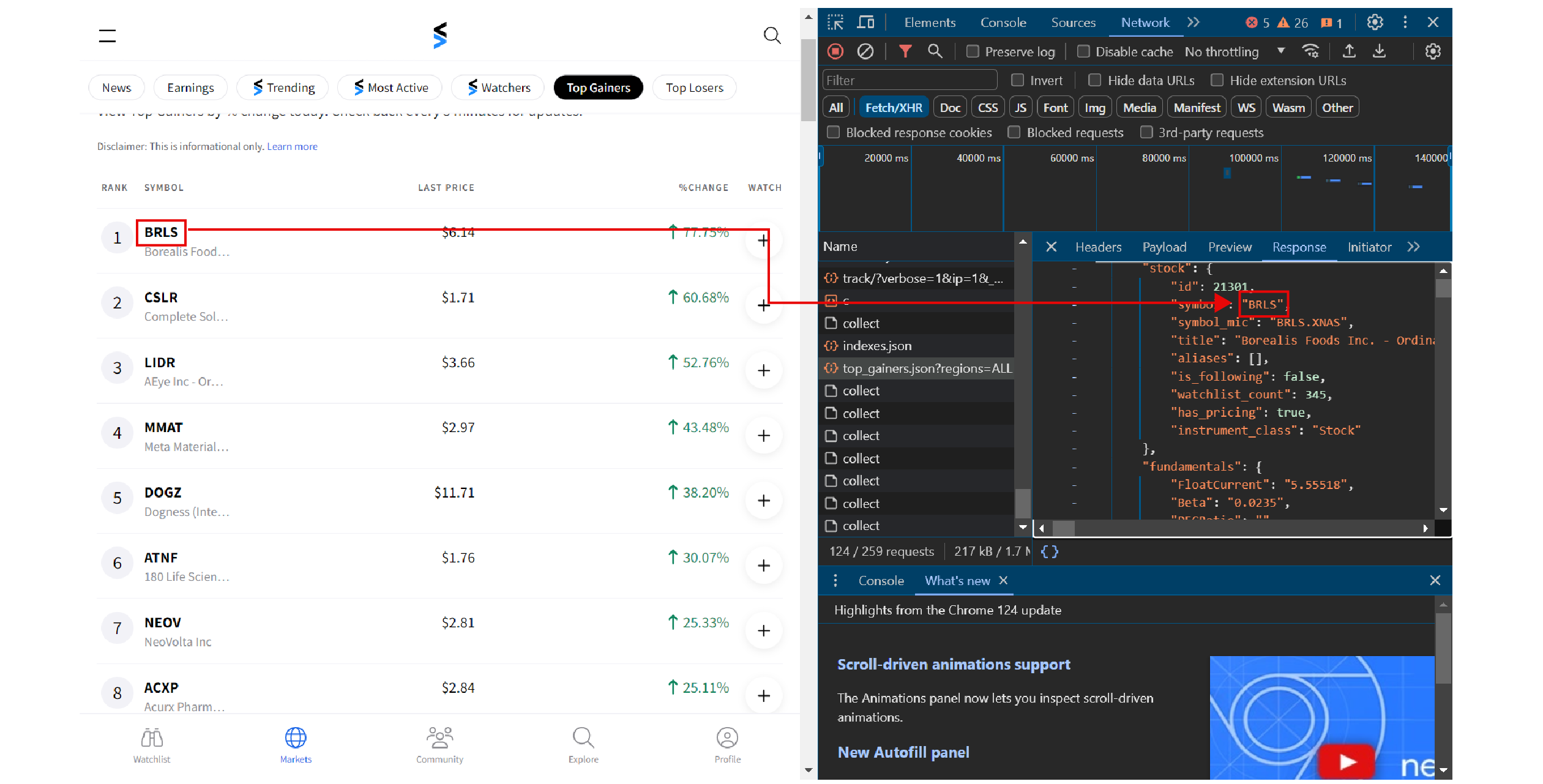 StockTwits Top Gainers stock data in DevTools