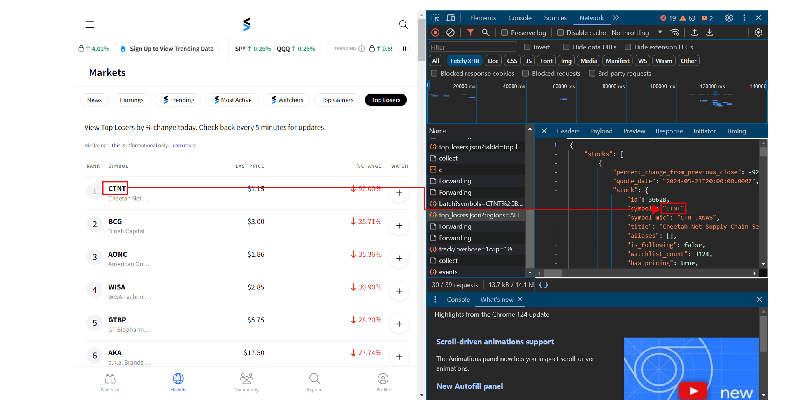 StockTwits Top Losers stock data on DevTools